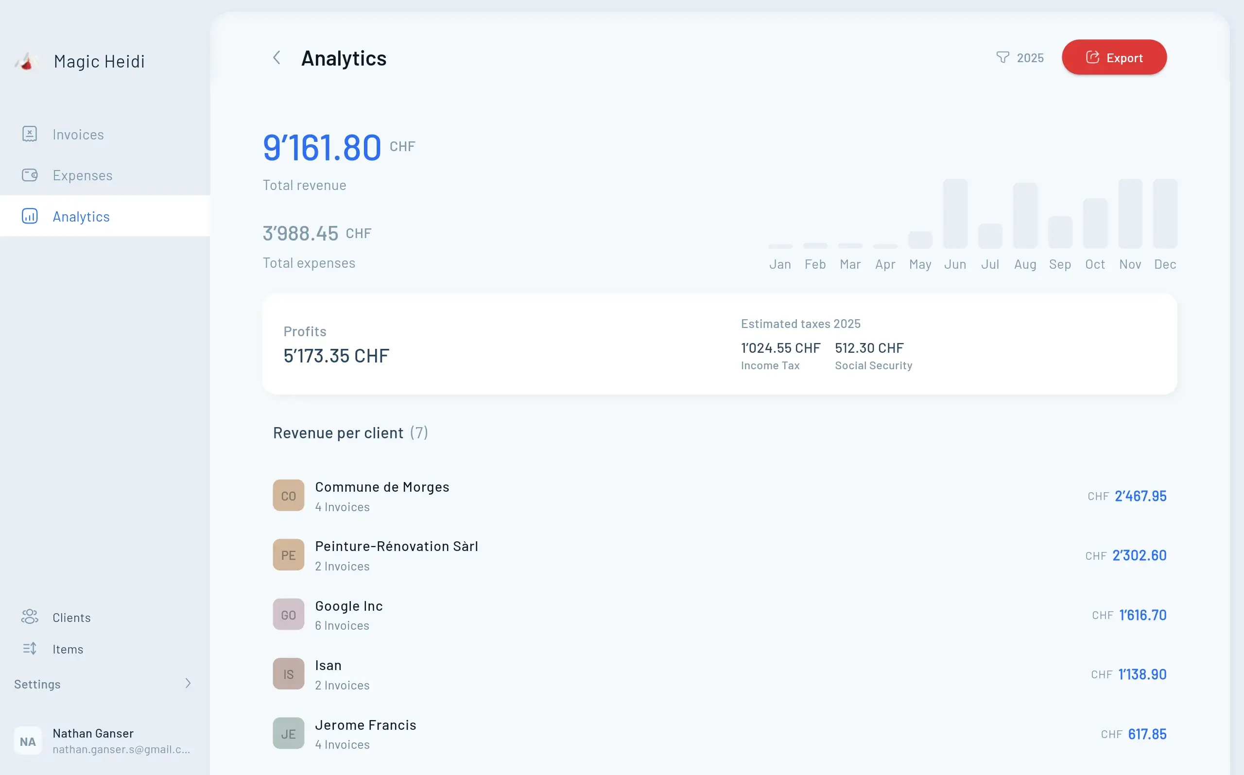Magic Heidi VAT Analytics Dashboard